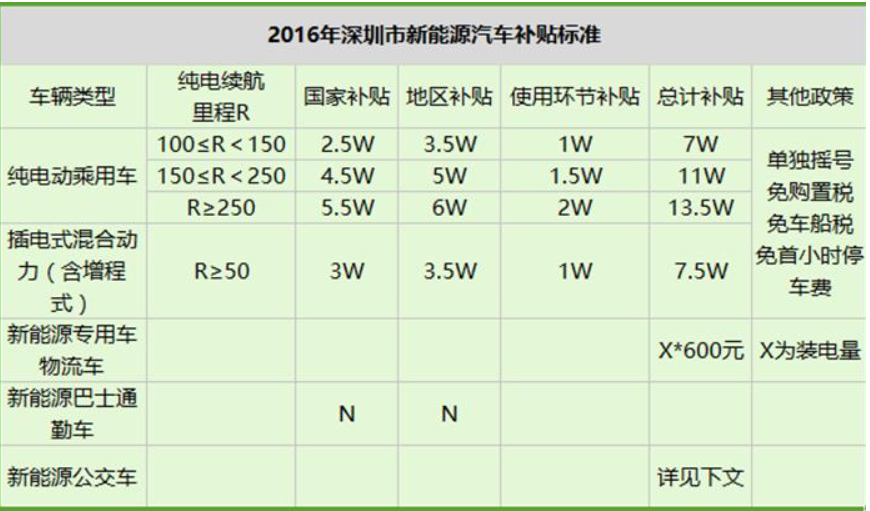 想买新能源汽车的人，它的优缺点你都了解吗？看完本文就知道了