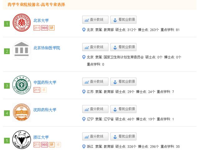 7个热门医学专业：男女/文理比例，就业率，推荐院校等数据汇总