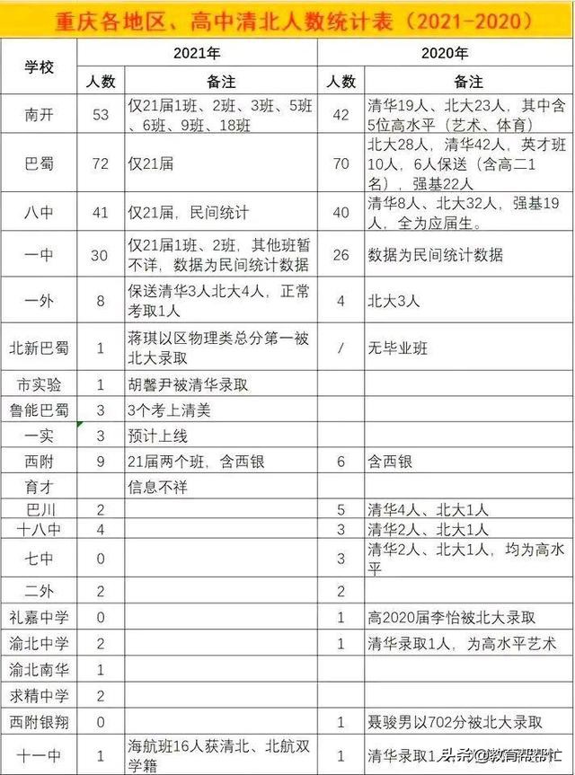 西南双雄：当成都七中遇上重庆巴蜀中学，谁才是西南第一？