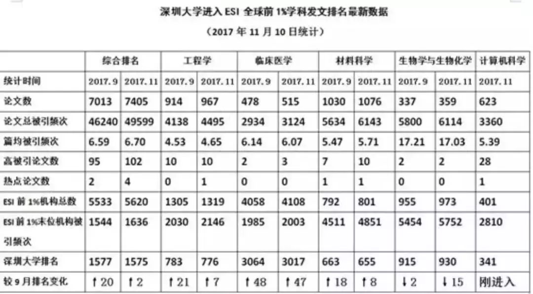 深大：一所非211大学的草根逆袭史