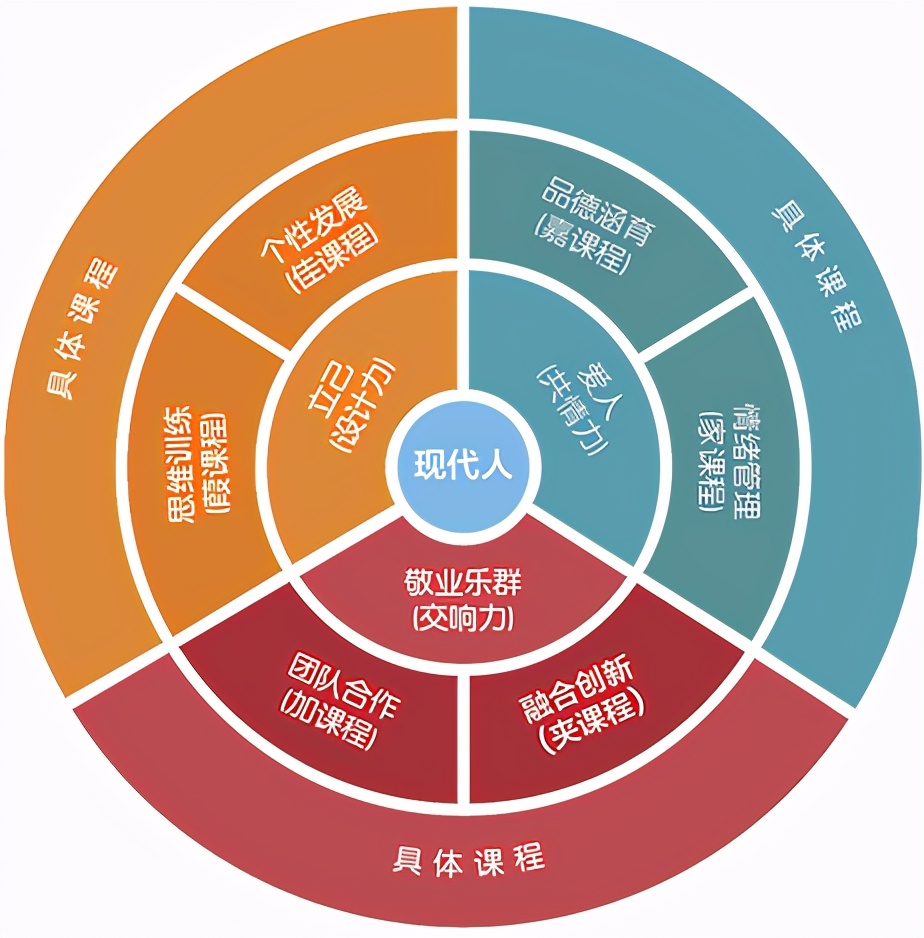 上师大附属郑州启佳学校，会不会突破郑州民办学校的天花板？