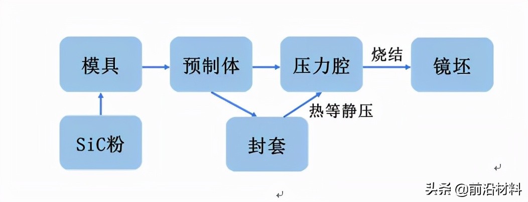 盘点不同材料陶瓷球及其工艺：氮化硅、氧化锆、碳化硅、氧化铝