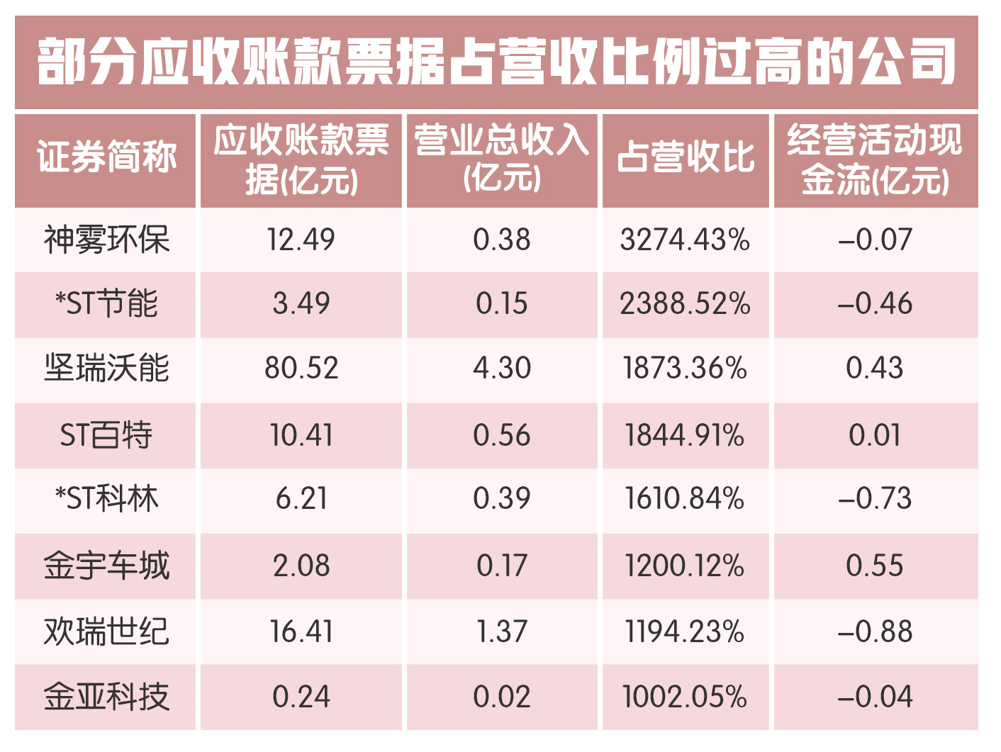 退市、商誉减值、资产减值……请收好这份2020年高危股名单