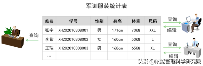 学校个性化需求多，通用智慧校园软件平台应该如何满足？