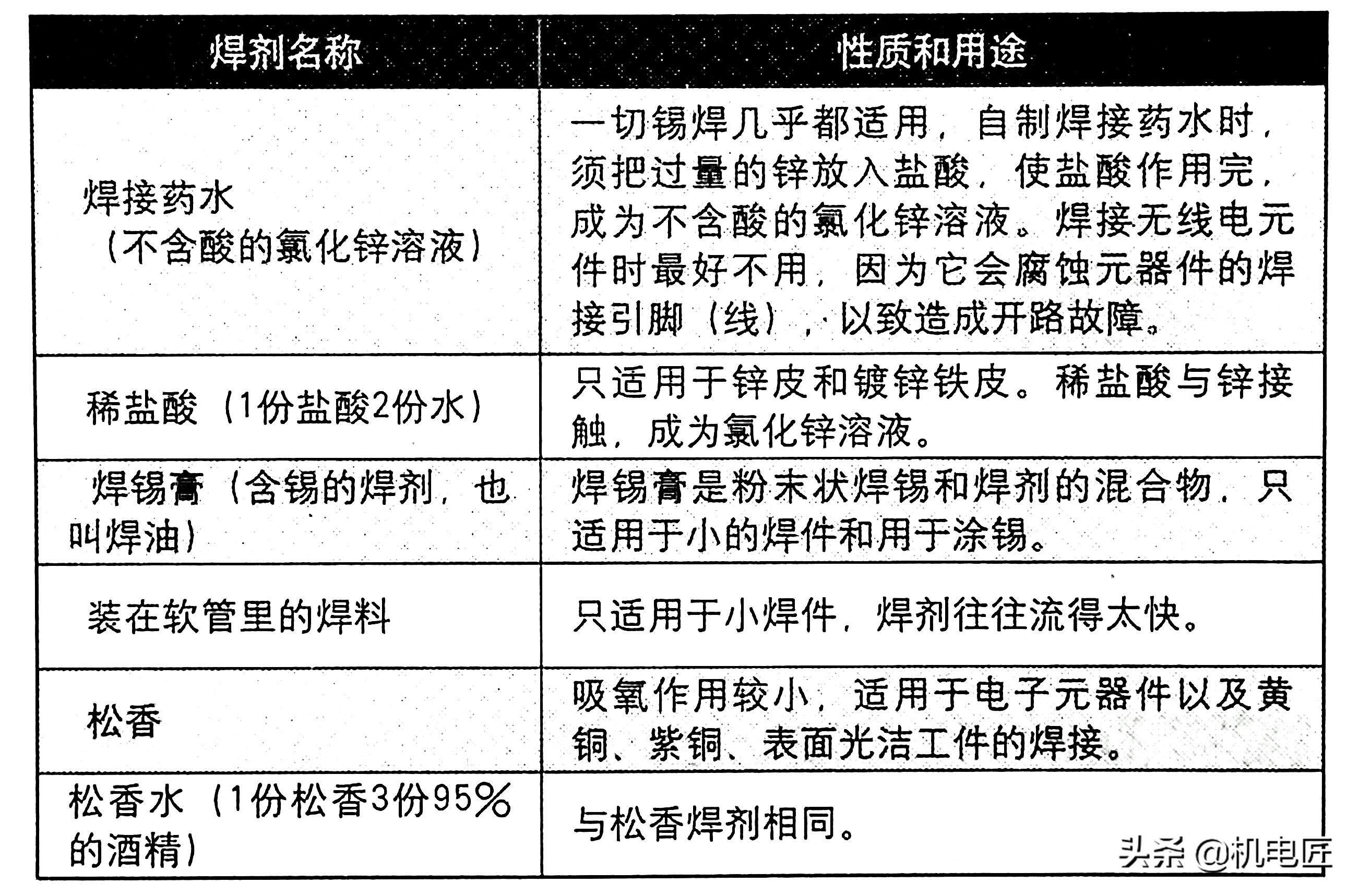 无铅焊锡、有铅焊锡和助焊剂，电子电路焊接你怎么选？