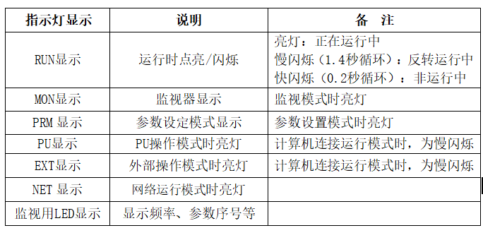 三菱变频器说明书（FR-D700变频器功能参数设置与操作）