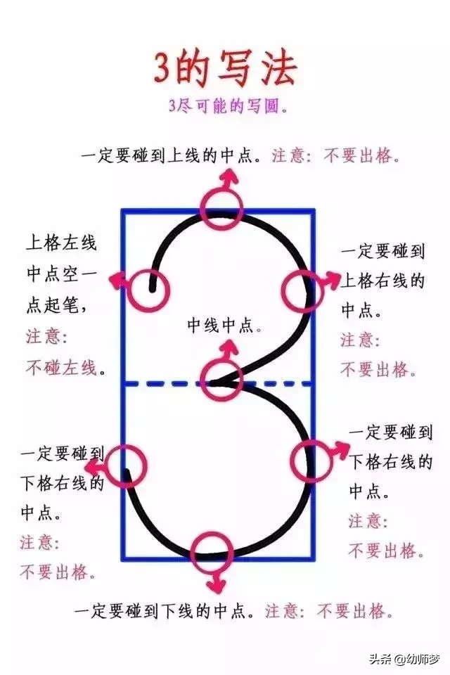 数字4在田字格的正确写法(幼儿园一定要教给孩子0