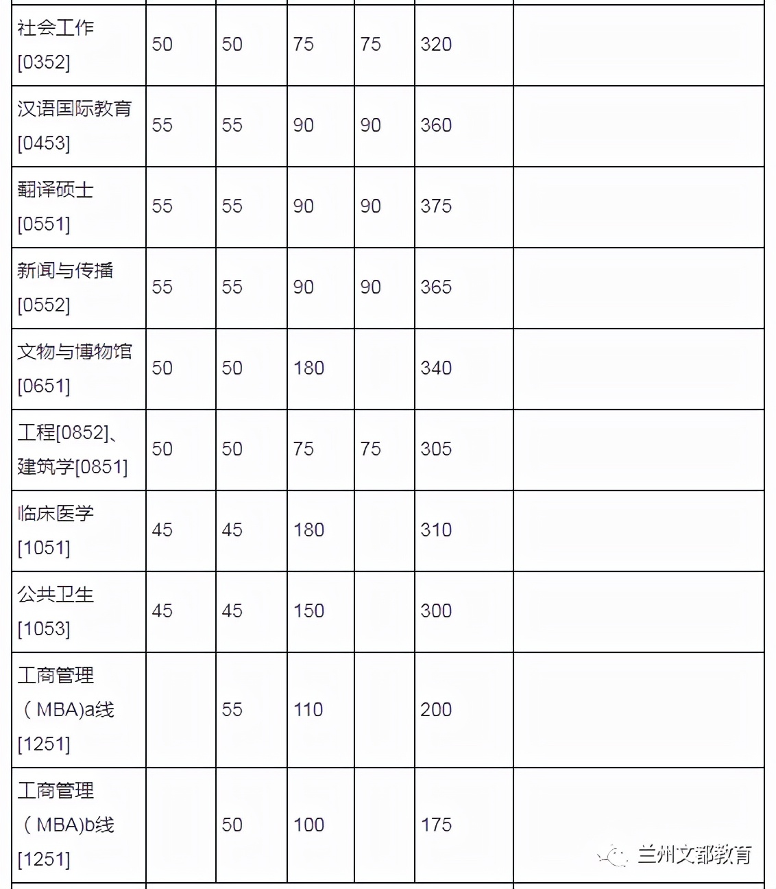 名校近5年大数据丨厦门大学