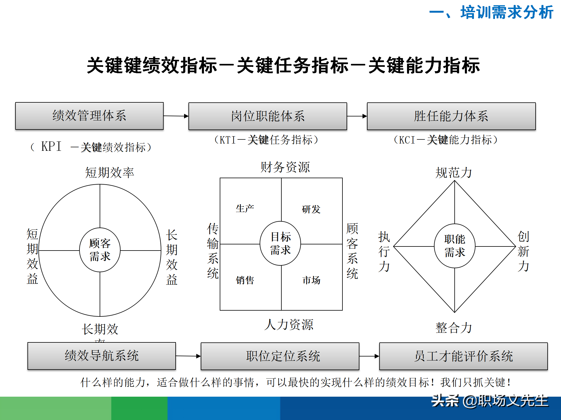 培训需求分析的全过程：43页有效制定年度培训计划，非常经典