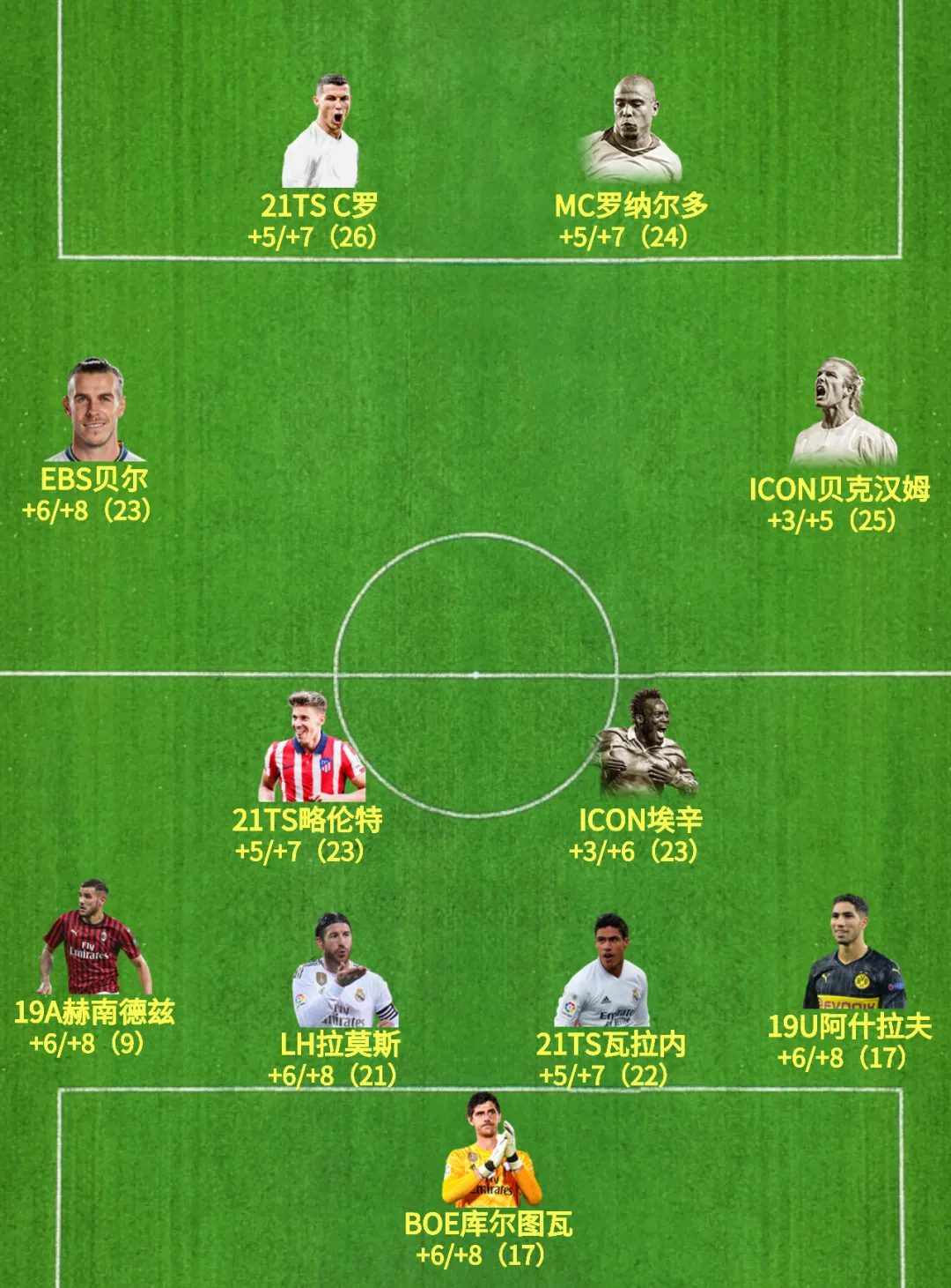 fifaonline4切爾西套最新（FIFA ONLINE 4 隊套推薦 - 皇家馬德里）