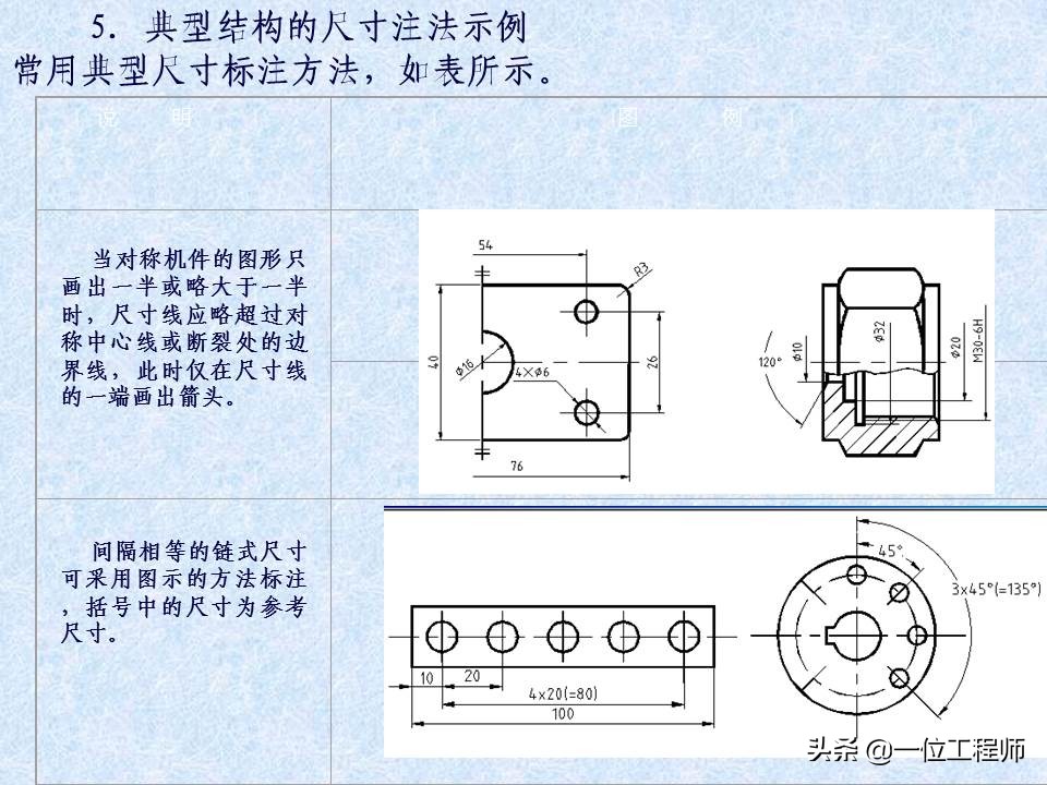 一张标准的机械零件图包含哪些内容？42页内容介绍零件图的绘制