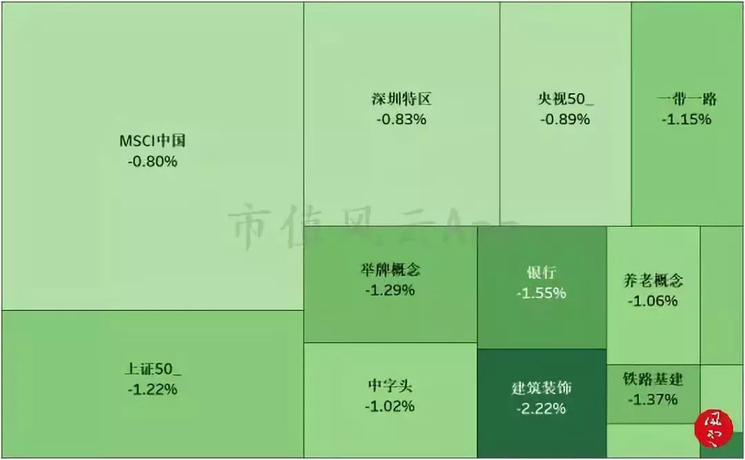 大盘午后探底回升，蓝筹股拖累上证指数：风云每日复盘（12.20）