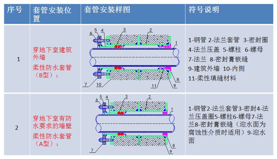 给排水工程全流程施工详解，现场这样干