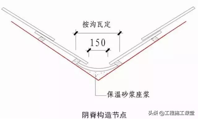 收藏！所有的“施工节点”怎么做？都归纳好了！赶快看！