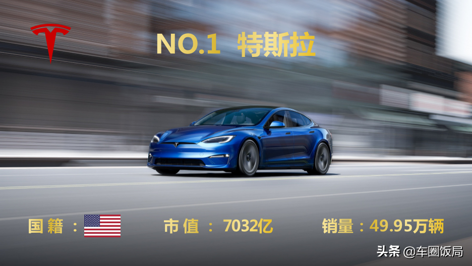 2020年全球汽车公司市值排行榜前十强揭晓