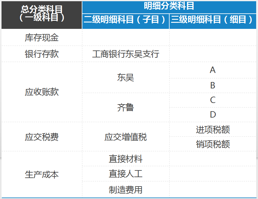 记账方法+会计基础+会计科目！帮你从零基础成长为会计“大神”