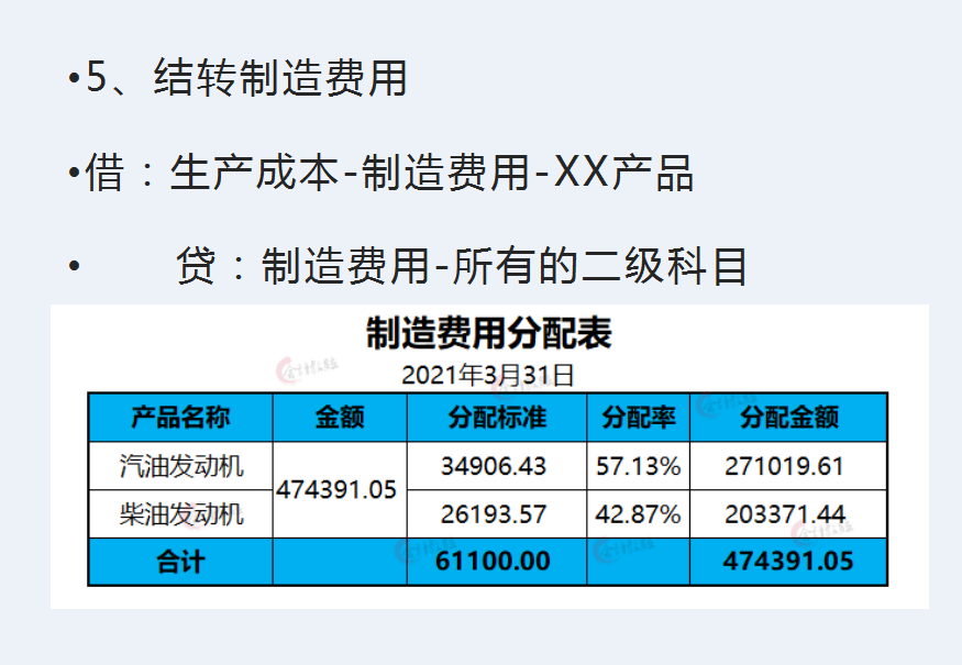 小白会计进公司不知道做什么，超全的每月工作流程照着做