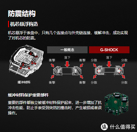 G-Shock小方块选购指南