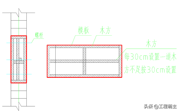 洞口模板标准施工工艺要点，模板加固图及模板安装图