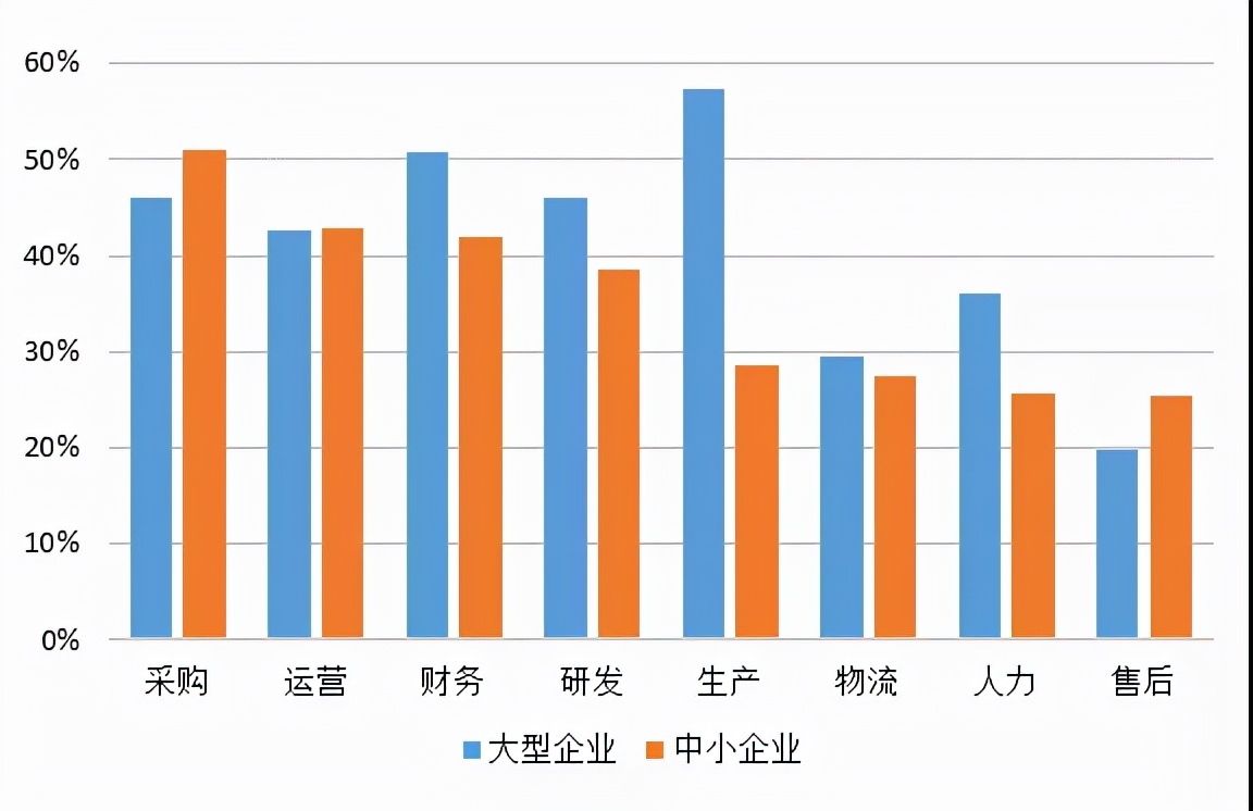 创业企业，先学会省钱，再琢磨赚钱