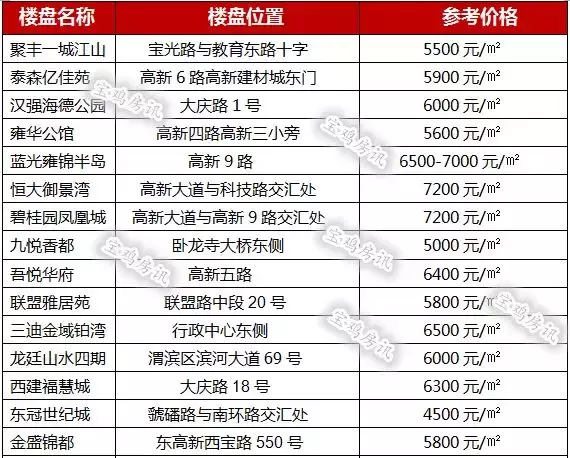 重磅！宝鸡公积金再出新政：凡购买符合条件楼盘皆可用公积金贷款