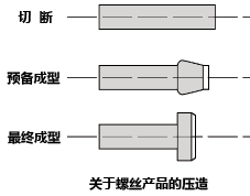 中华标准件网带你了解螺丝自己的故事