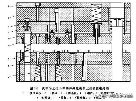 级进模具结构设计