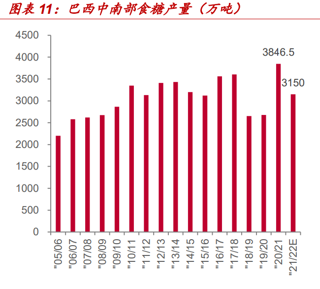 南宁糖业专题报告：改革风劲涅槃重生，糖价助力亟待飞扬