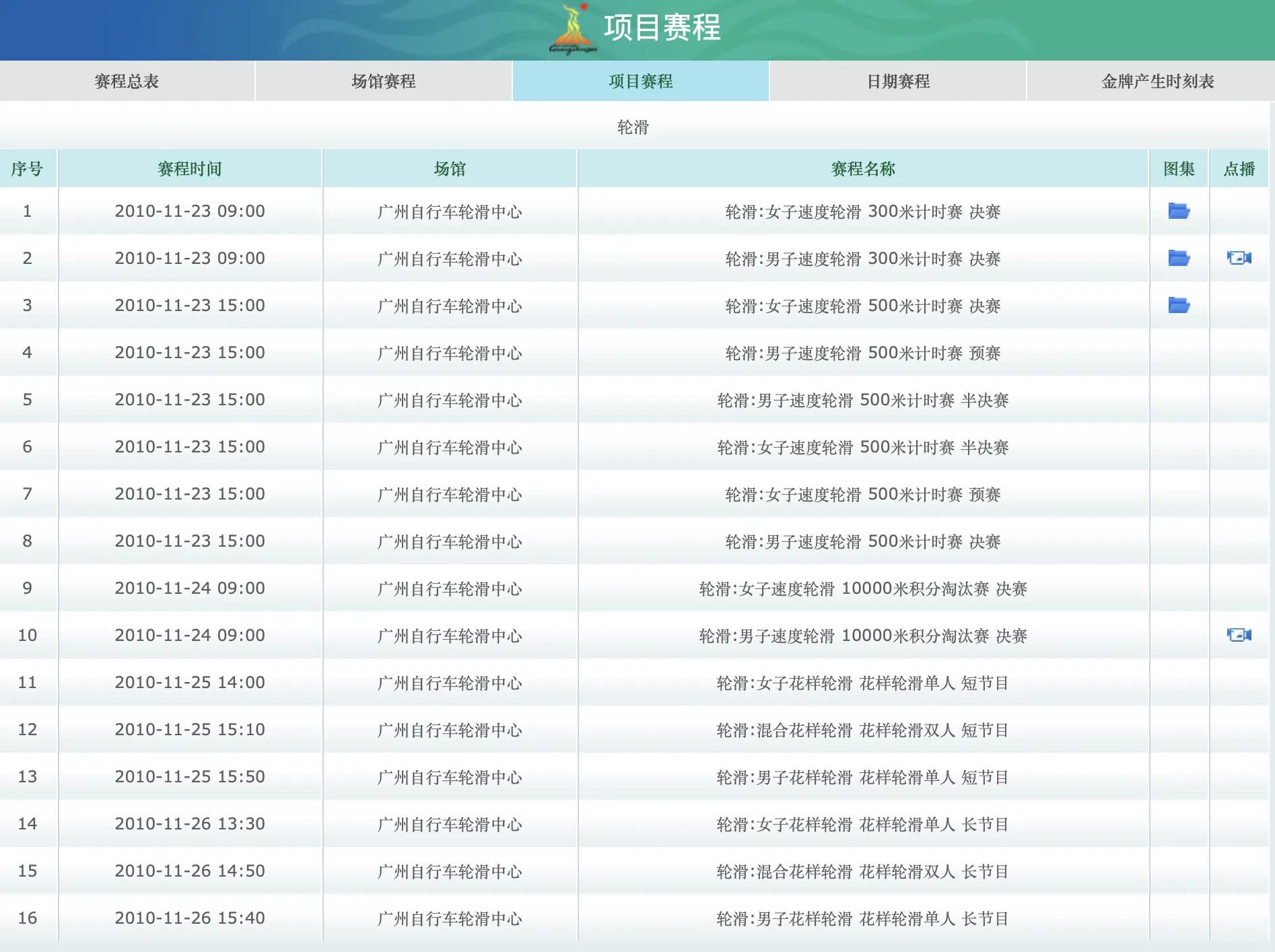 科普有我｜国际轮滑项目分类