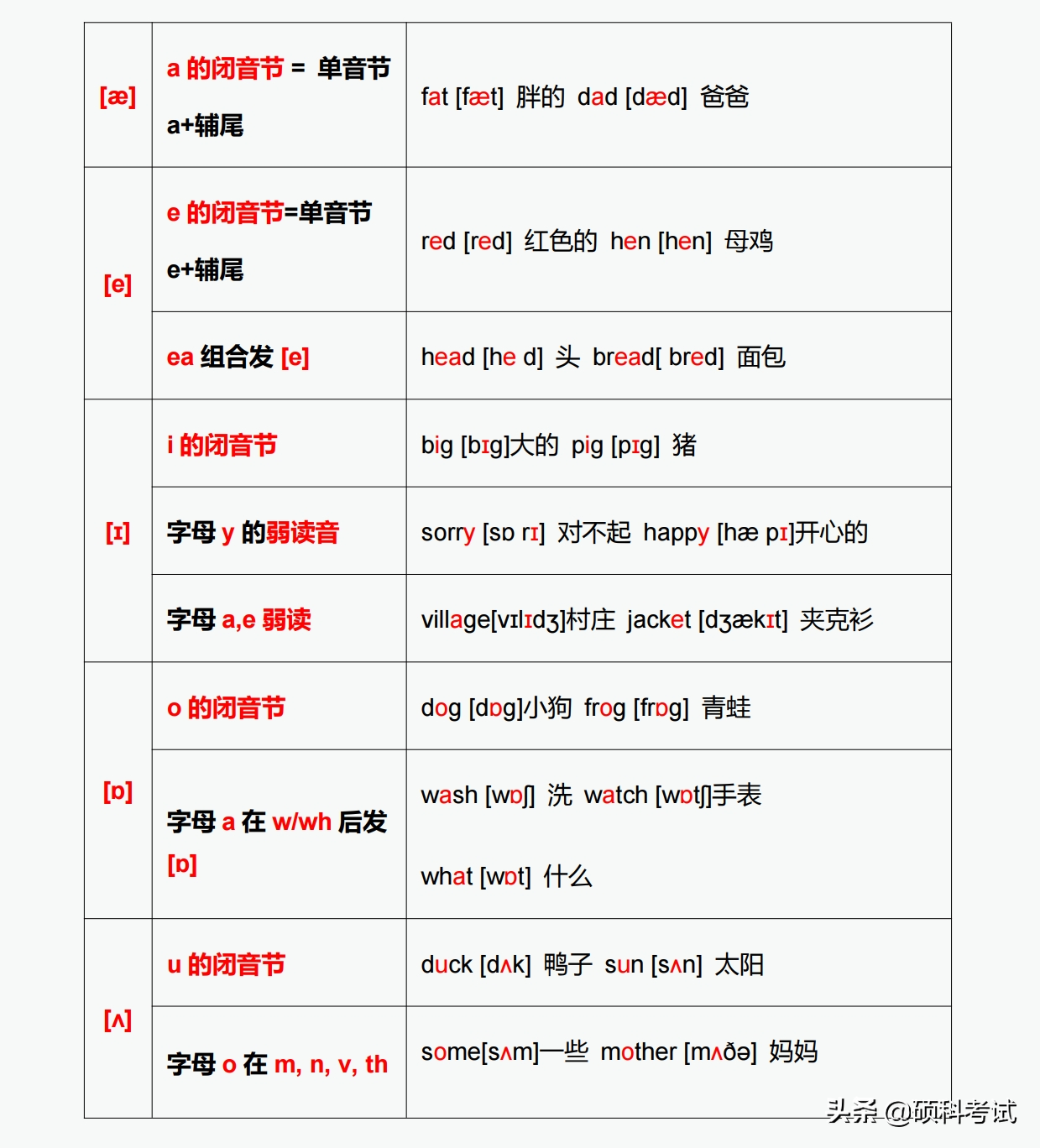 耳朵英语怎么读音(28个元音发音对应的字母与字母组合发音)