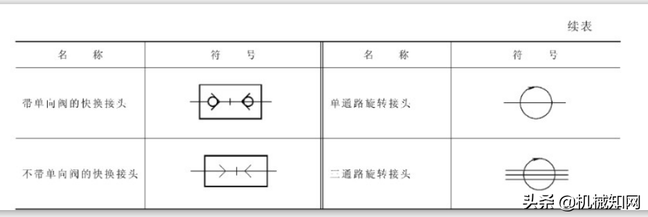 液压原理基本符号大全，你知道几个？