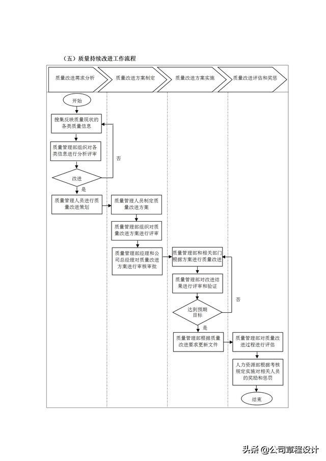 质量管理表格大全