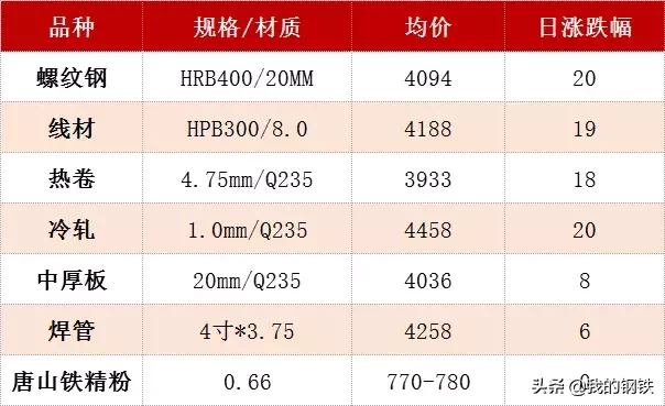 重庆今日缧纹钢材价格「重庆钢材价格今日报价表最新」