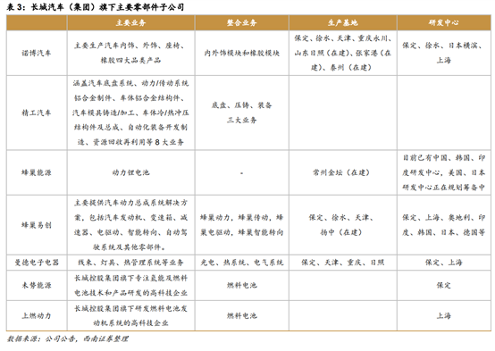 长城汽车深度解析
