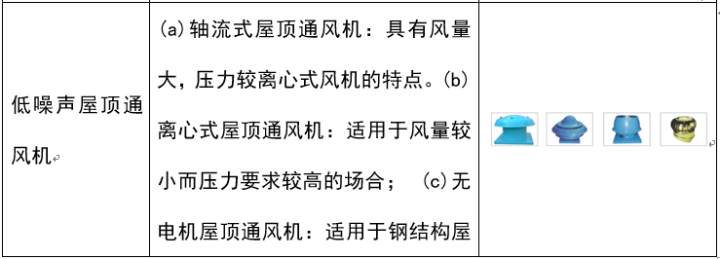 风机、风管、洁净基础知识汇集