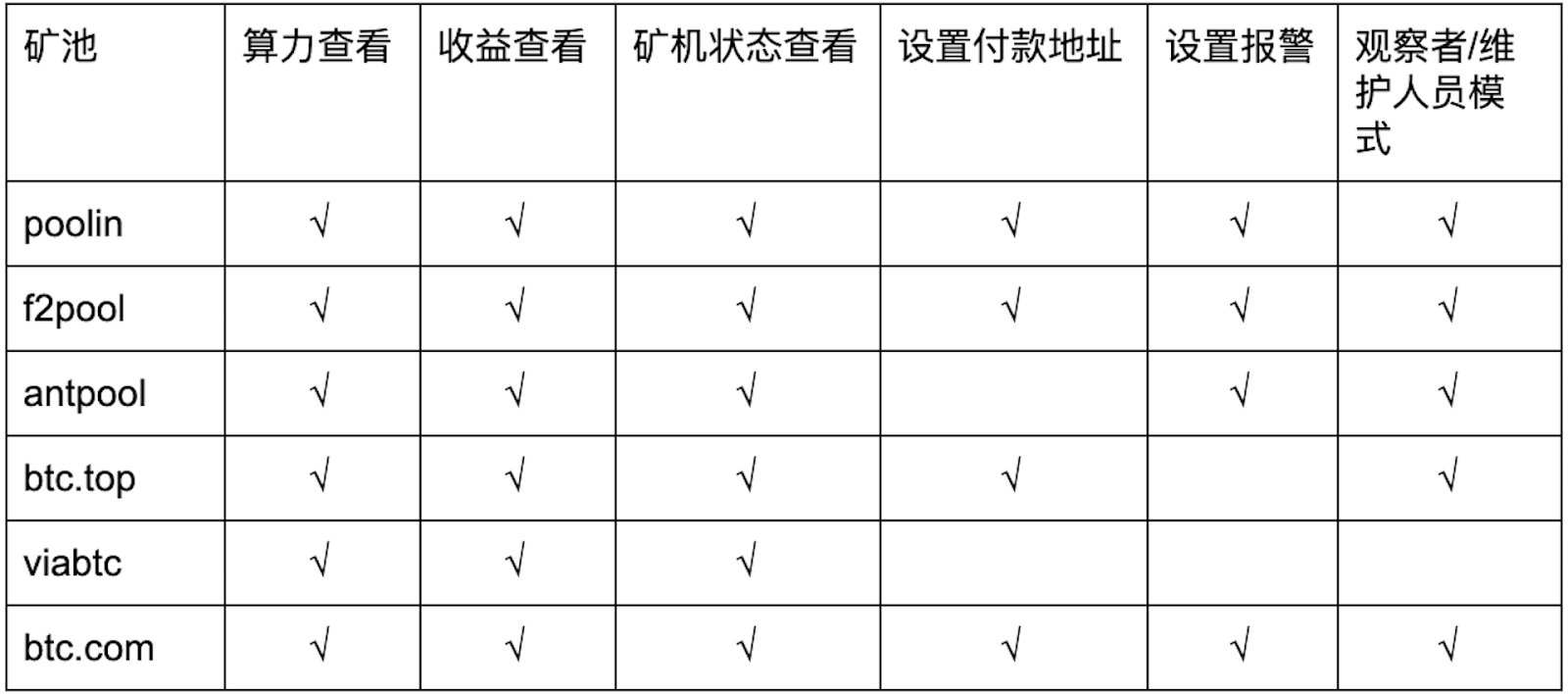 #科学挖矿# 莱特币矿池测评 | 第一期 | 矿池人性化服务