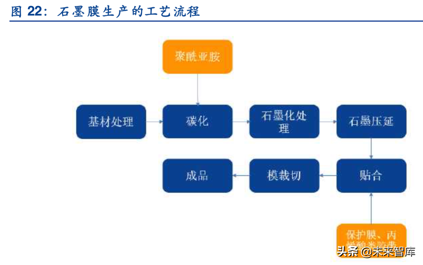 探索未来材料科技：新型材料研发引领行业变革