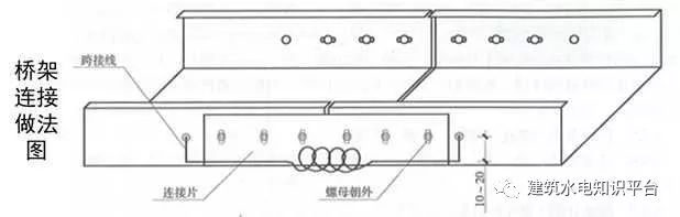 建筑机电安装细部做法（二）-------值得学习和借鉴