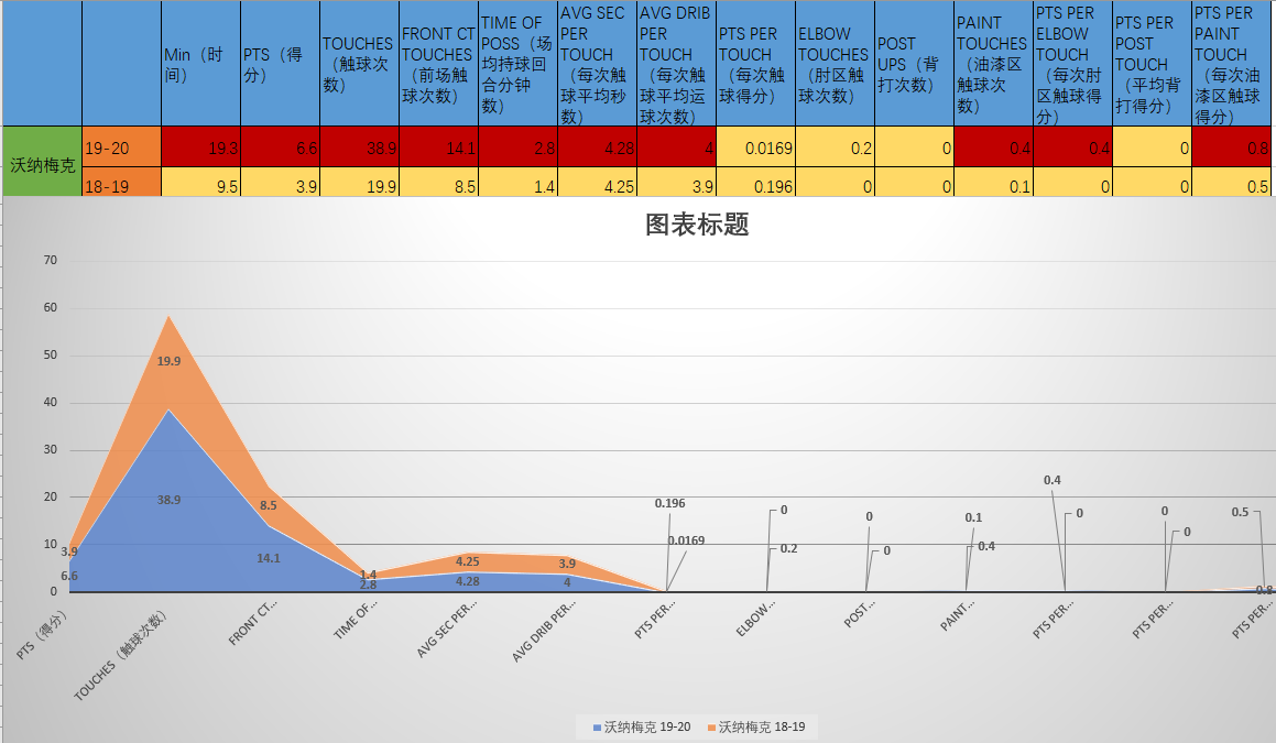 沃纳梅克(小人物也有大梦想，三十而立的沃纳梅克，已成绿军队内的重要环节)