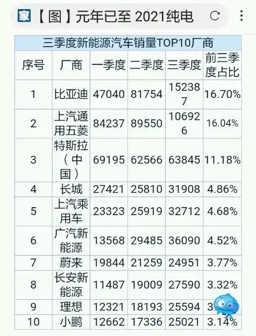 特斯拉国内第二座超级工厂会落户武汉吗？