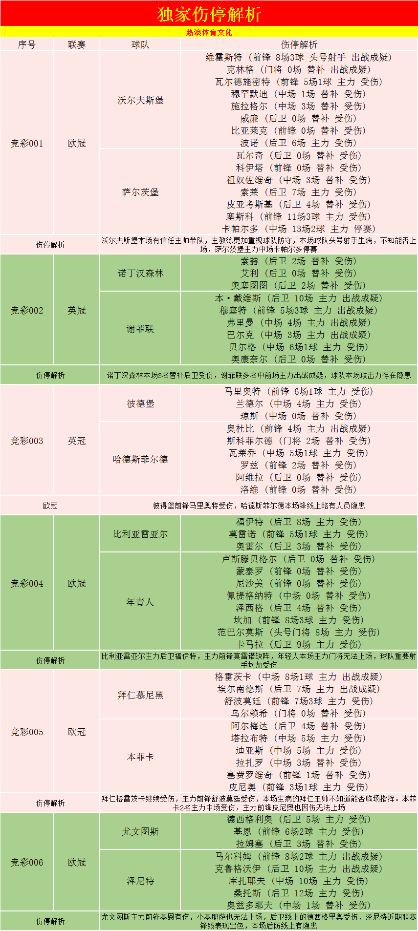 比利亞雷亞爾vs年青人比分預(yù)測(cè)（外國(guó)網(wǎng)站掃盤(pán)丨歐冠：比利亞雷 VS 年輕人，（附比分））