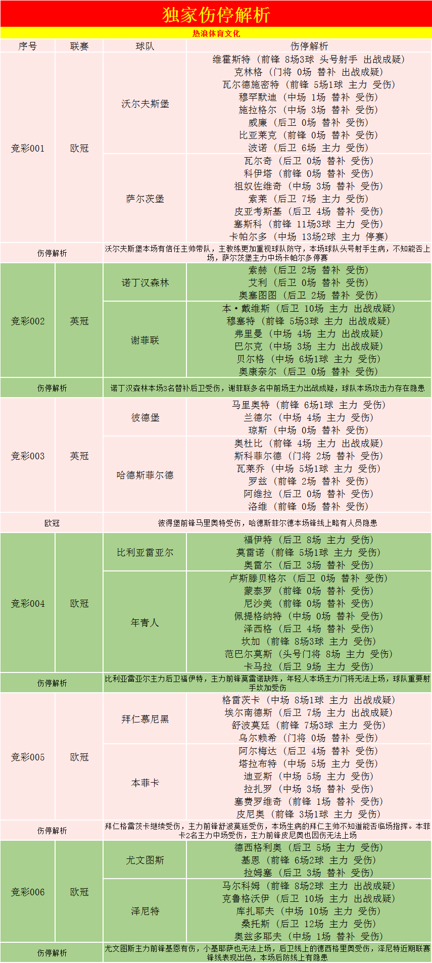 比利亚雷亚尔vs年青人比分预测（外国网站扫盘丨欧冠：比利亚雷 VS 年轻人，（附比分））