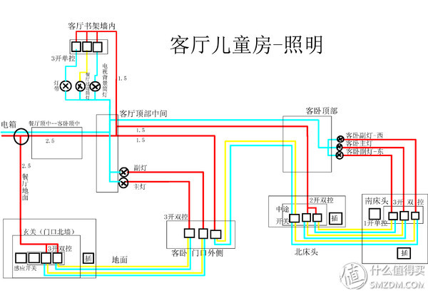 小白家装 ：家装电路实战之流程总结