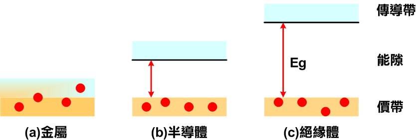 把“硅”变成“太阳能电池”，究竟用了什么魔法？