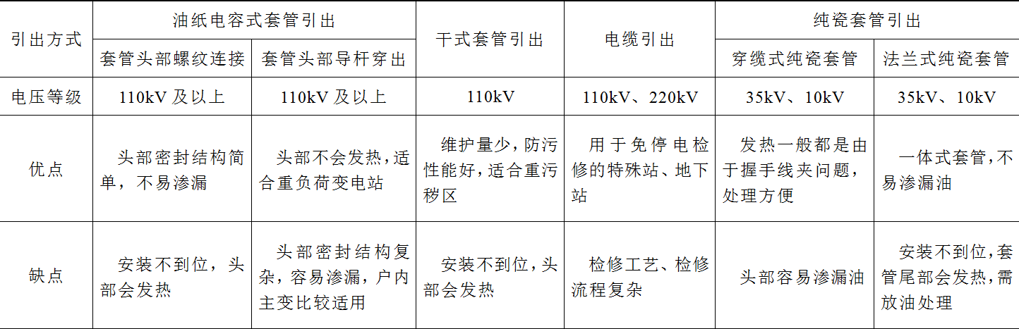 技術現場：電力變壓器高壓繞組引出方式的探討