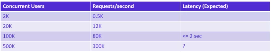微服务架构设计中的设计模式、原则及最佳实践