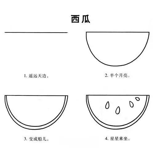 简笔画水果步骤（儿童水果简笔画教程大全）