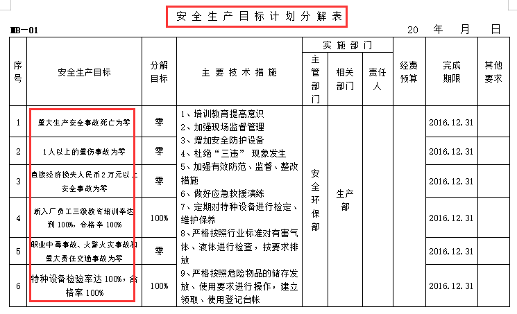 发现一25岁女总工，做的安全员档案盒那叫一个全面，给大家瞅瞅