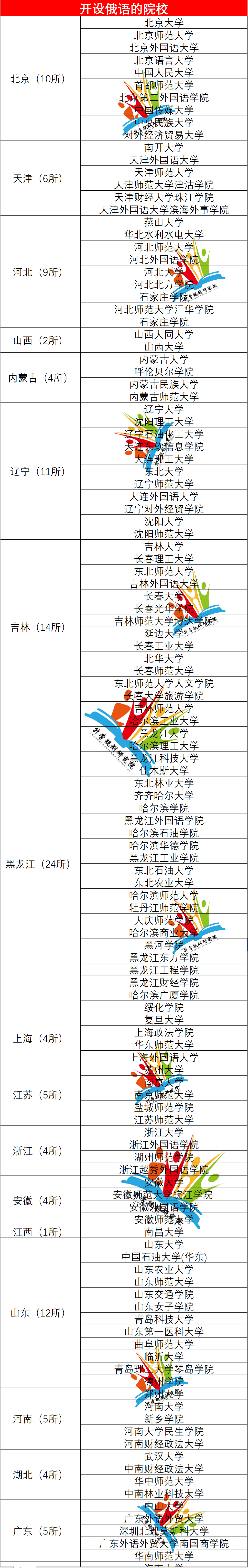 解读十大热门“外国语专业”就业趋势及院校汇总