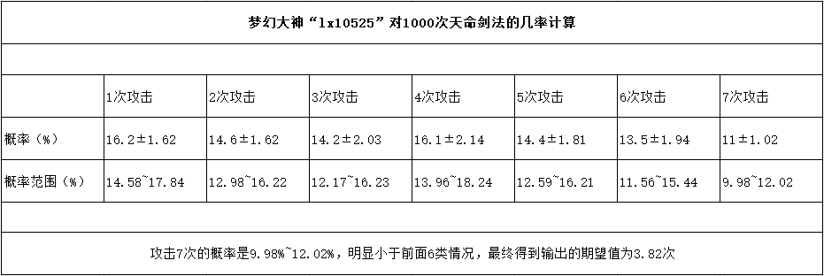 烟雨江湖五狱剑法（烟雨江湖五狱剑法悟剑攻略）-第7张图片-易算准